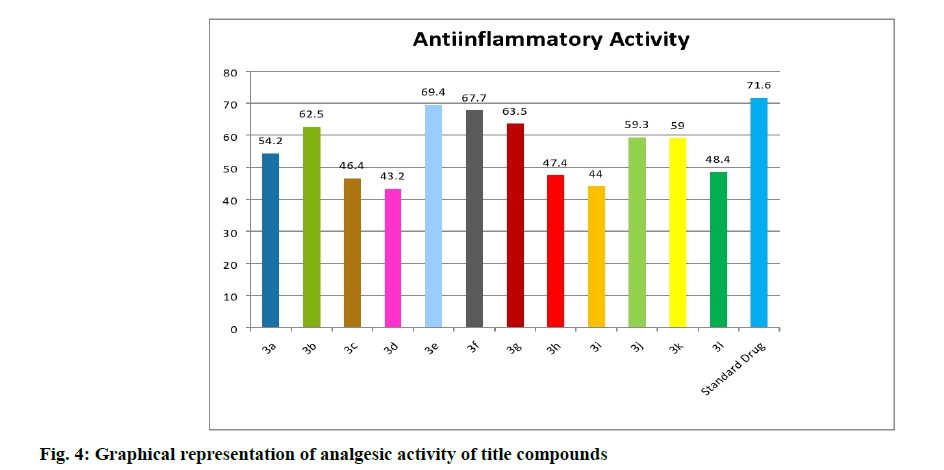 IJPS-analgesic