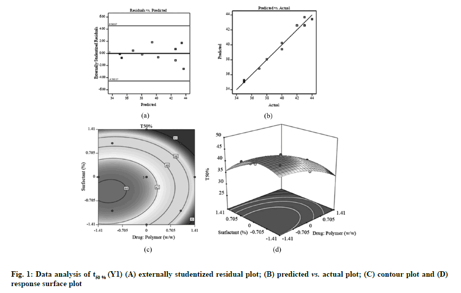 IJPS-analysis