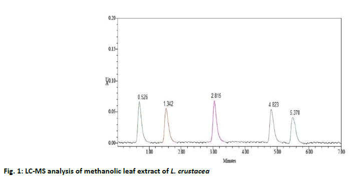 IJPS-analysis