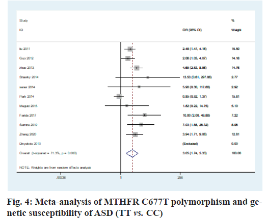 IJPS-analysis