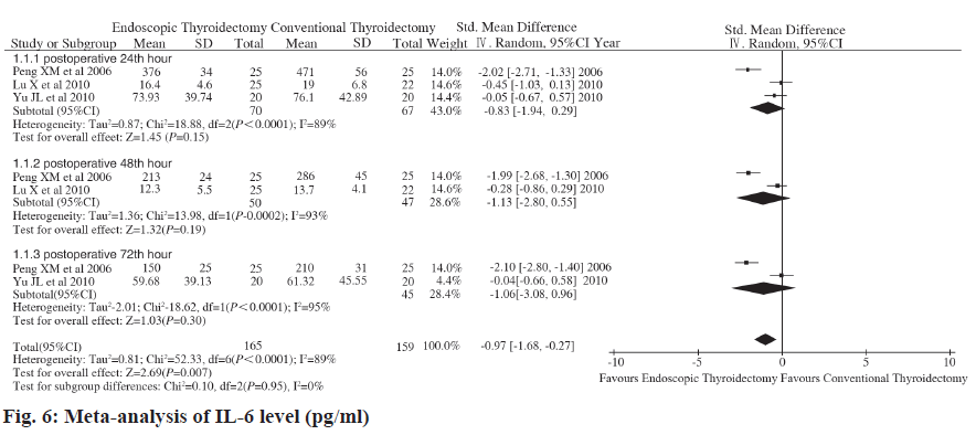 IJPS-analysis