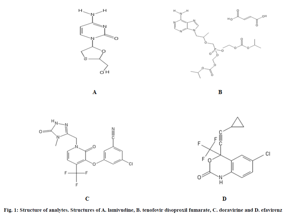 IJPS-analytes