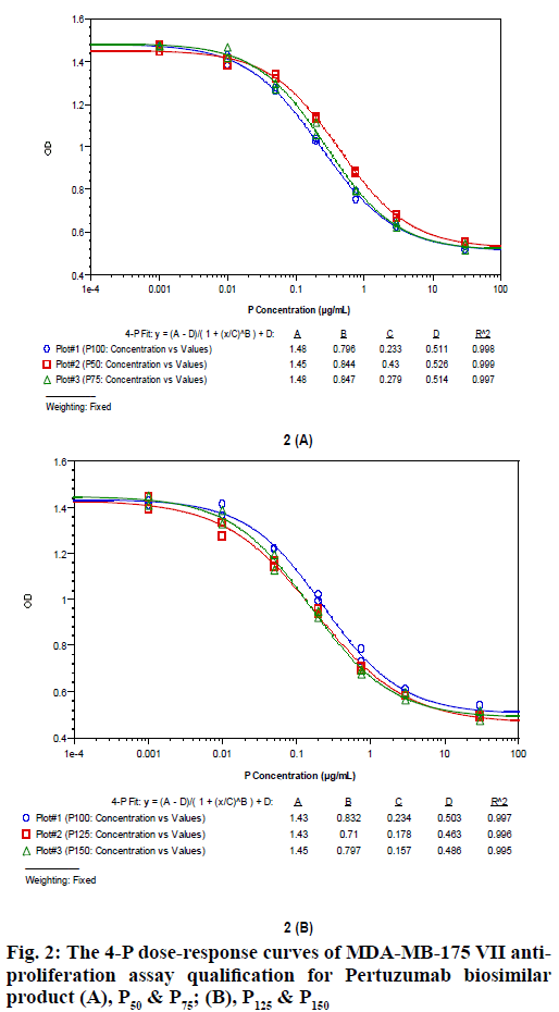 IJPS-antiproliferation