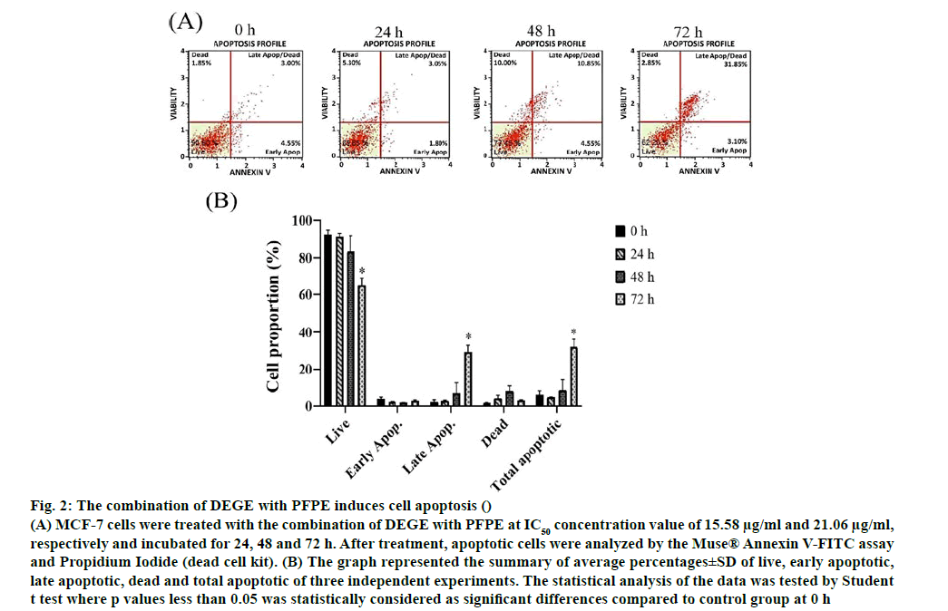 IJPS-apoptosis-83-2-238-g002