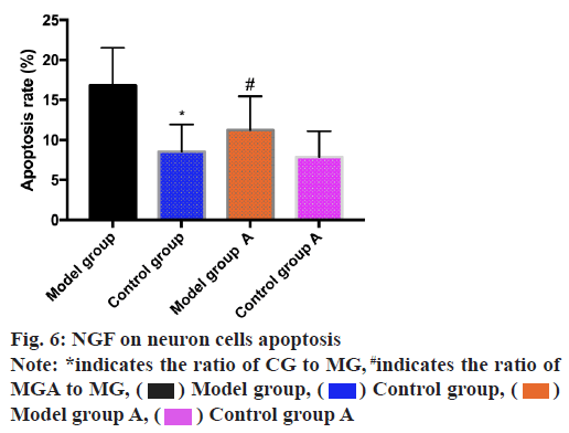 IJPS-apoptosis