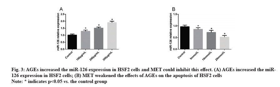 IJPS-apoptosis