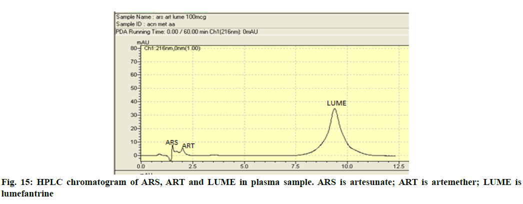 IJPS-artesunate