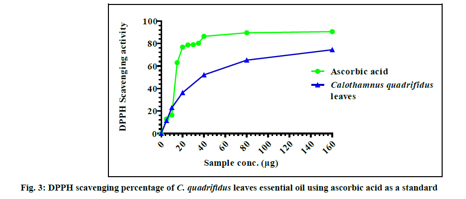 IJPS-ascorbic