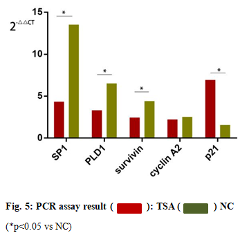 IJPS-assay