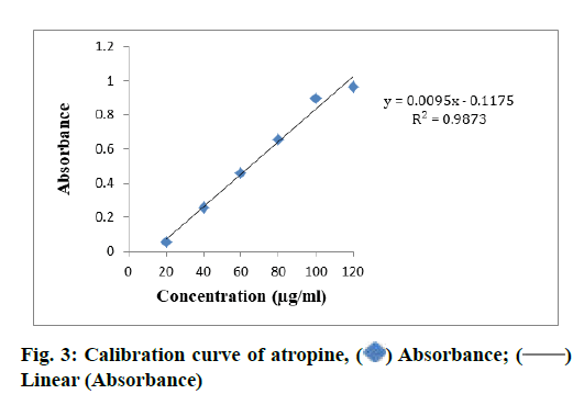 IJPS-atropine