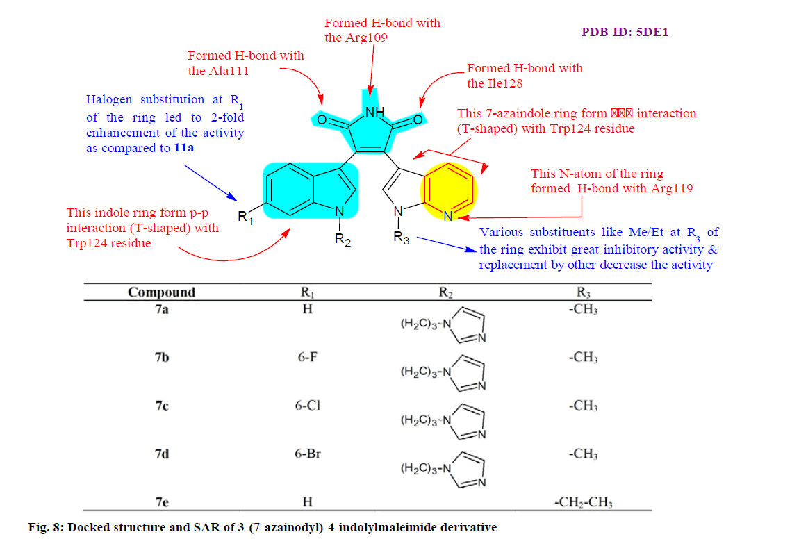 IJPS-azainodyl