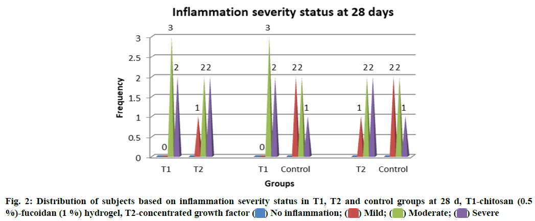 IJPS-based