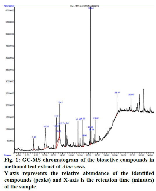 IJPS-bioactive