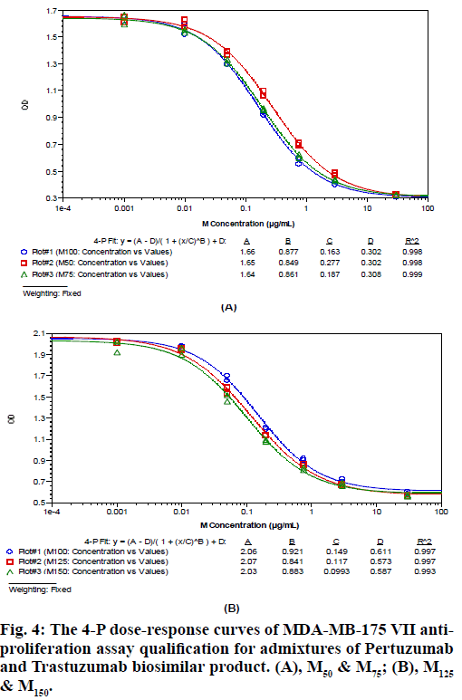 IJPS-biosimilar