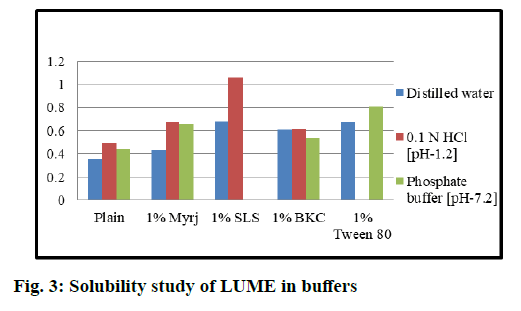 IJPS-buffers