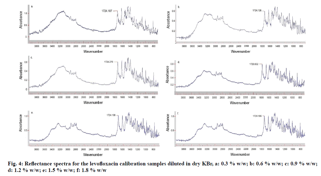 IJPS-calibration