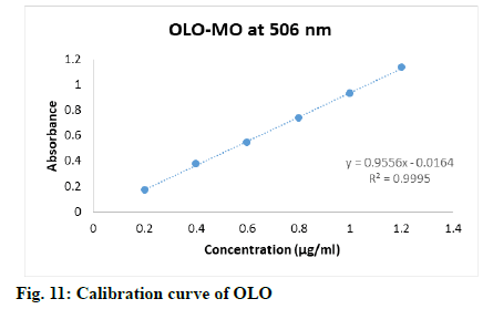 IJPS-calibration