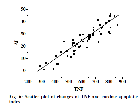 IJPS-cardiac