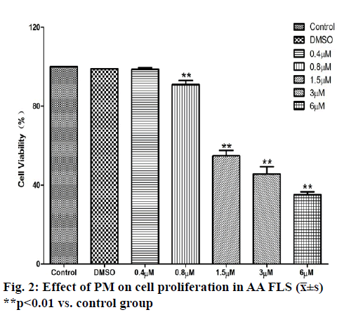 IJPS-cell