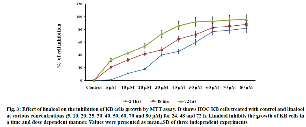 IJPS-cells