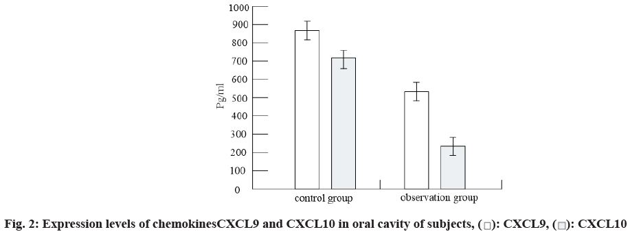 chemokines