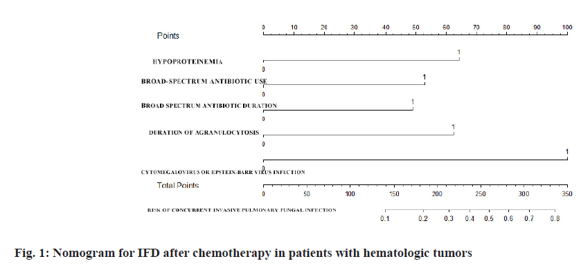 IJPS-chemotherapy