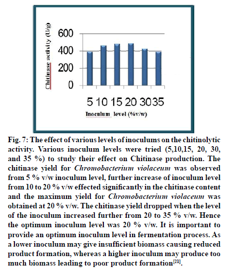 IJPS-chitinolytic