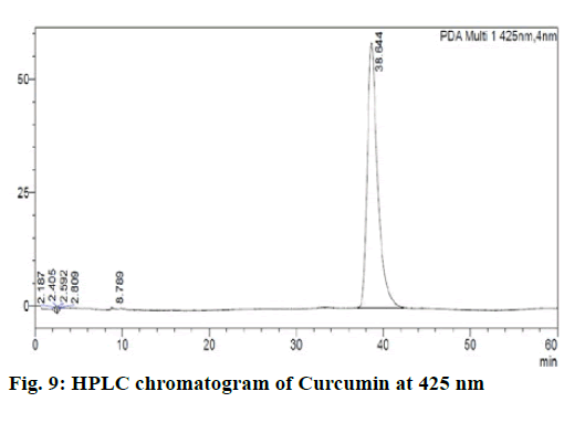 IJPS-chroma