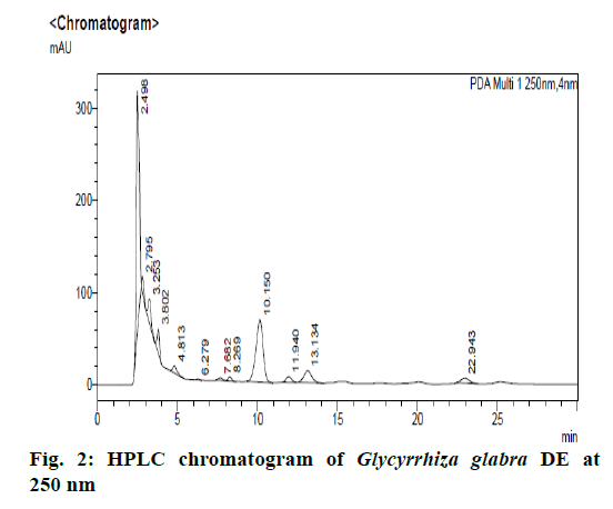 IJPS-chromatogram