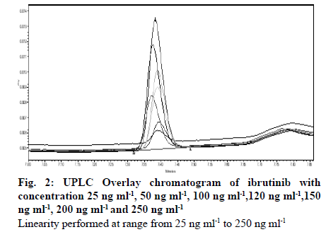 IJPS-chromatogram