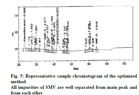 IJPS-chromatogram