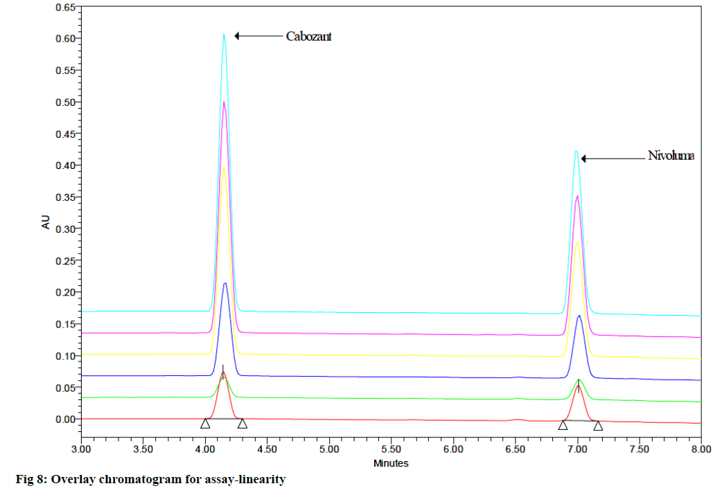 IJPS-chromatogram