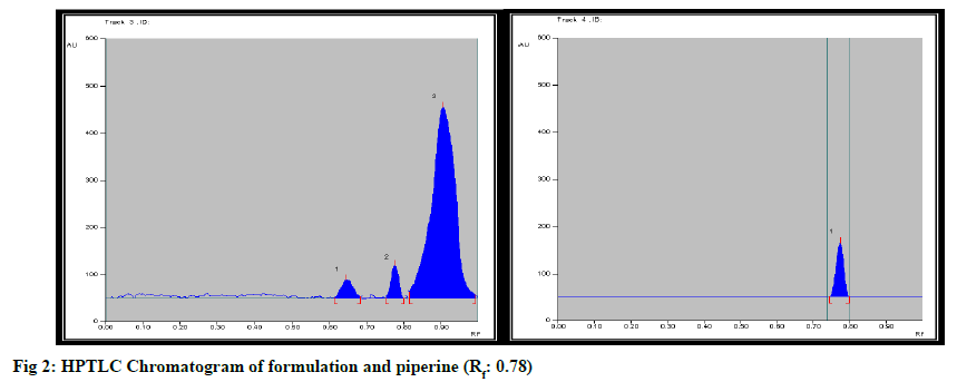 IJPS-chromatogram