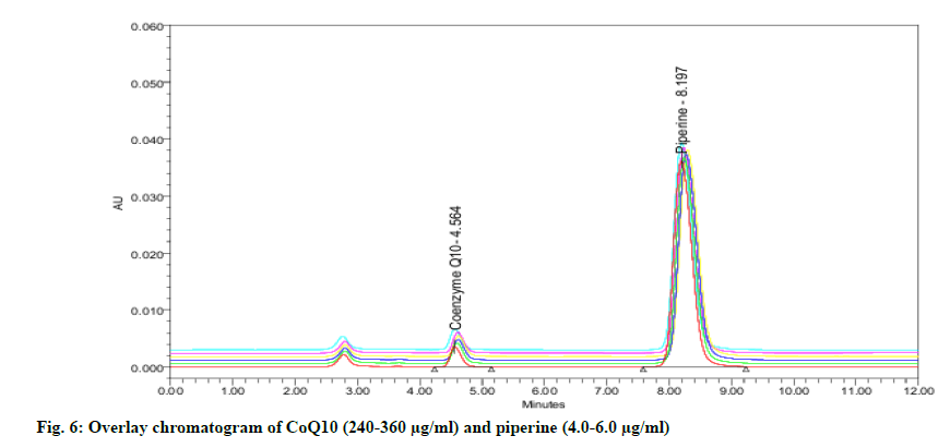 IJPS-chromatogram