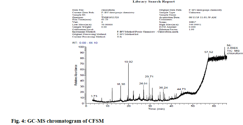 IJPS-chromatogram