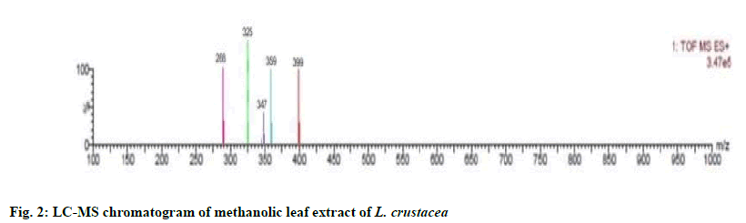 IJPS-chromatogram