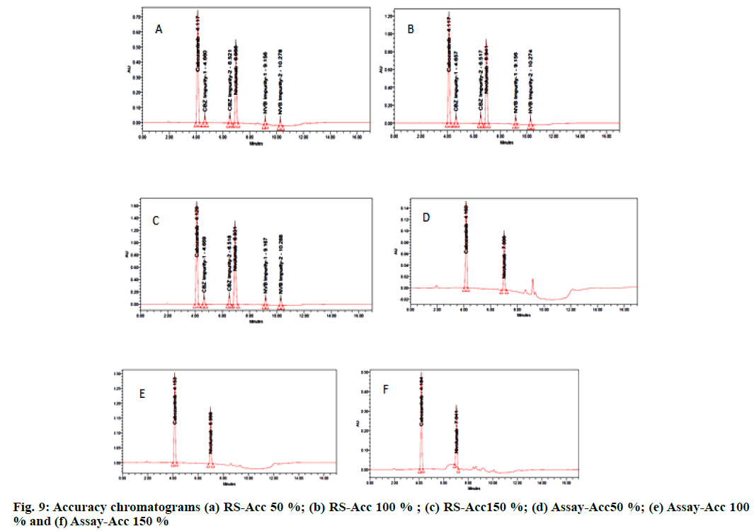 IJPS-chromatograms