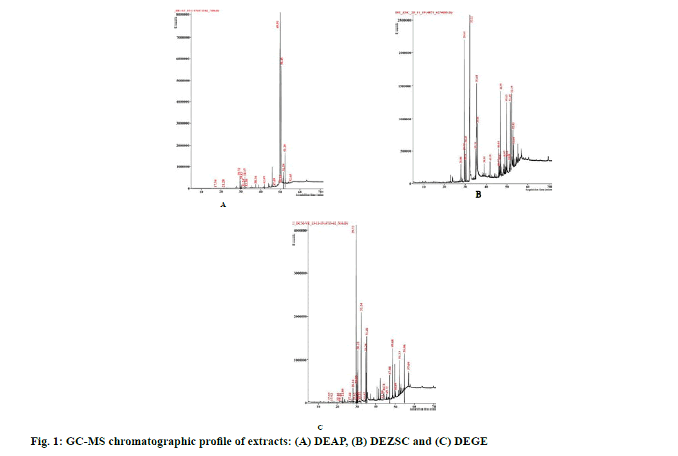 /IJPS-chromatographic-