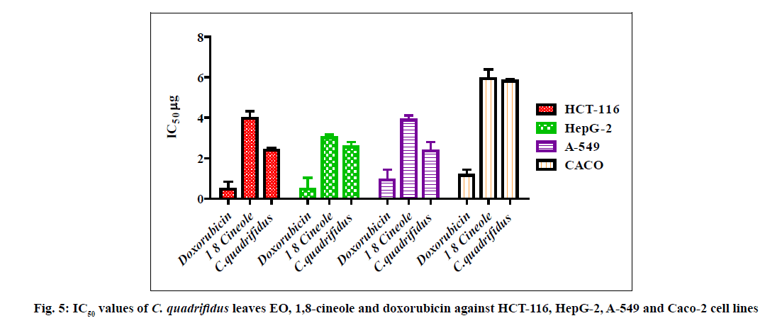 IJPS-cineole