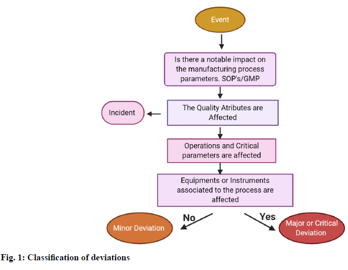 IJPS-clasification