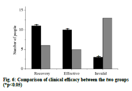 clinical