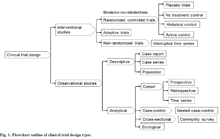 IJPS-clinical-trial