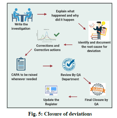 IJPS-closure