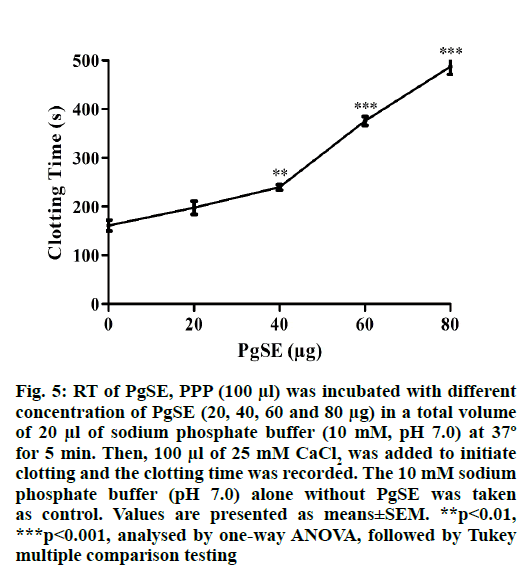 IJPS-clotting