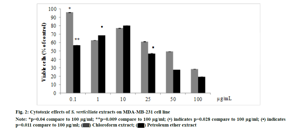 IJPS-compare