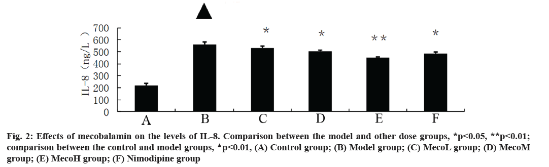 IJPS-comparison