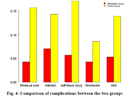 IJPS-compl-ications