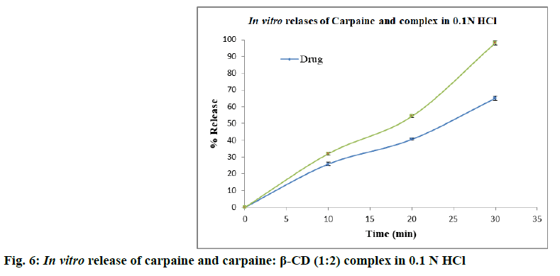 IJPS-complex