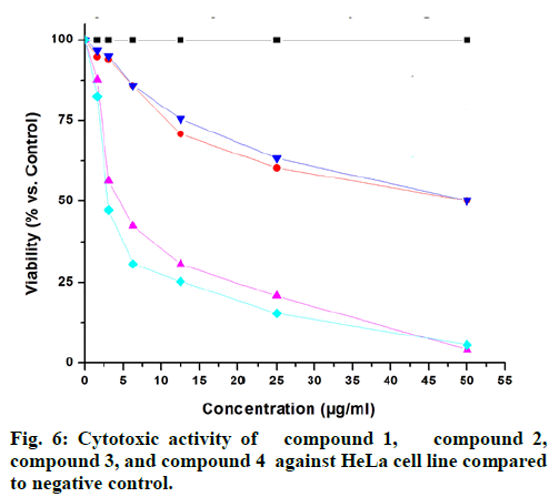 IJPS-compound