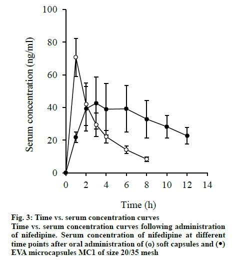 IJPS-concentration